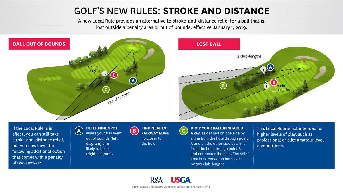 Stroke and Distance